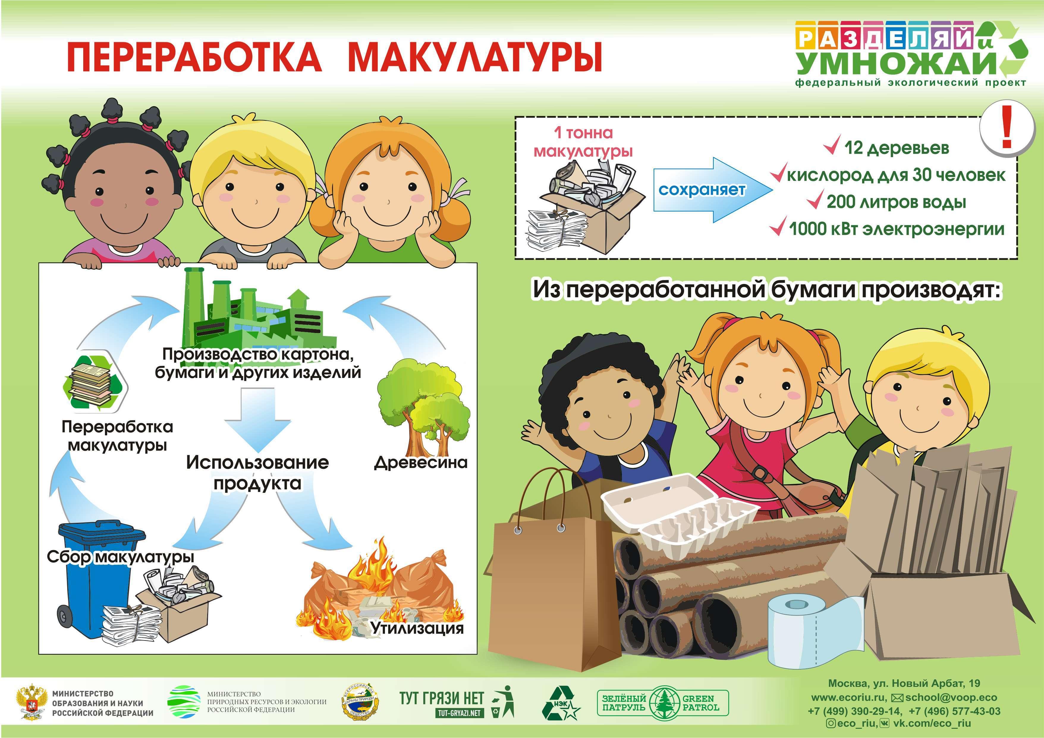 Сбор макулатуры..