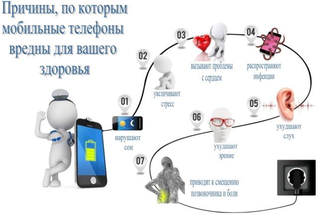 Инфографика о вреде телефонов.